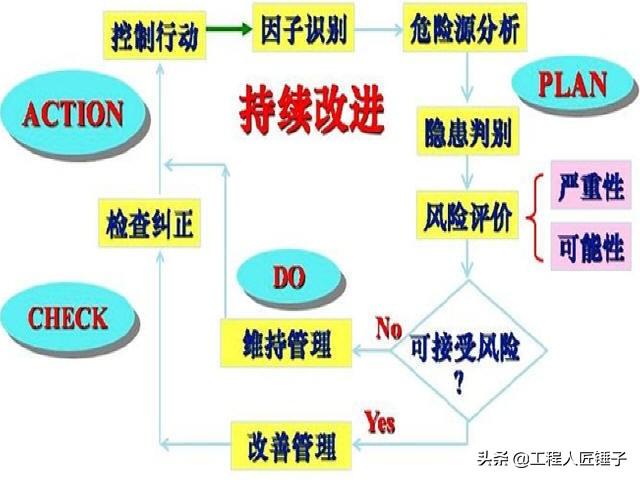 中铁集团铁路项目安全管理培训资料合集，624份文件参考价值极高（铁路安全管理人员培训）