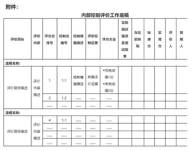 企业如何开展内控体系的评价（企业如何开展内控体系的评价工作）