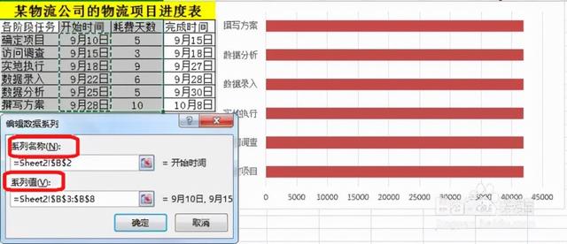 六西格玛项目管理工具---甘特图（p6甘特图）