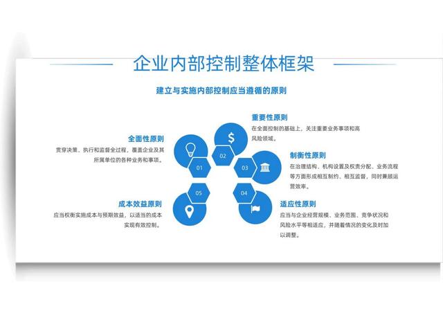 企业资料-内部控制培训会（完整版PPT）（内部控制培训内容）