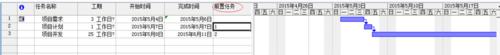 六西格玛项目管理工具---甘特图（p6甘特图）