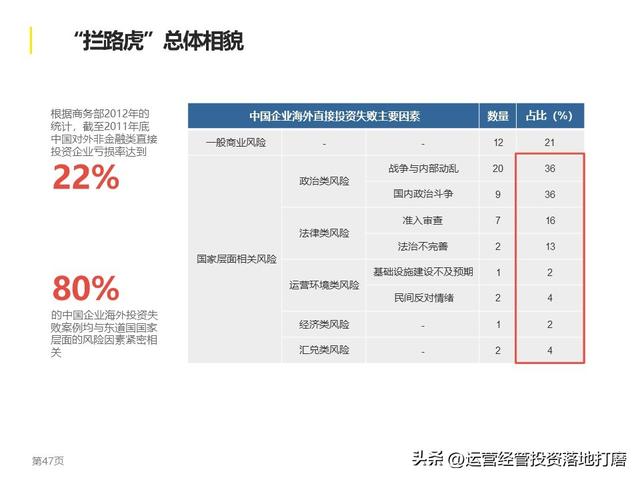 公司风险管理与内部控制（赋能版）（公司内部风险控制体系）