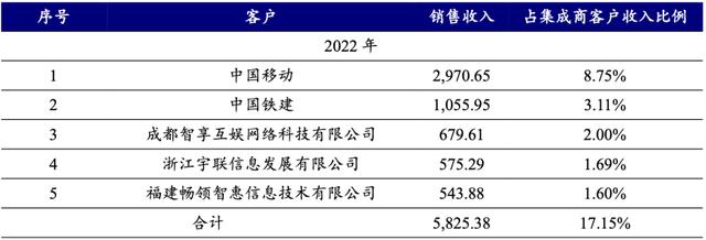 门禁系统，是怎么回事？一文读懂智能门禁系统（智能门禁系统工作原理）