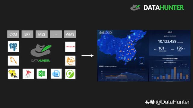 用这款数据可视化大屏工具 Data MAX，让你的企业经营管理更高效（数据大屏可视化展示 工具）