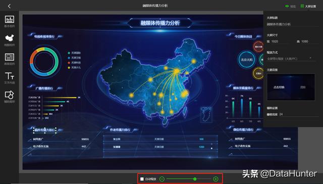 用这款数据可视化大屏工具 Data MAX，让你的企业经营管理更高效（数据大屏可视化展示 工具）