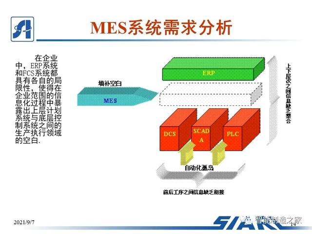 制造车间MES系统设计与解决方案（mes工艺流程）