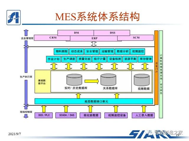 制造车间MES系统设计与解决方案（mes工艺流程）