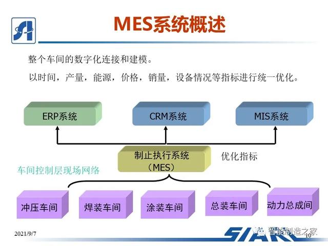 制造车间MES系统设计与解决方案（mes工艺流程）