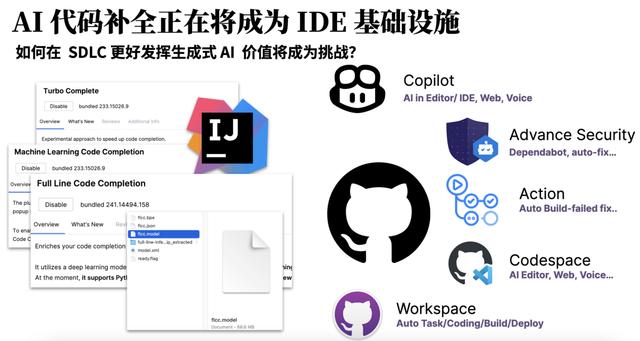 程序员编程总时间不到 40%，AI 究竟怎么辅助软件工程？- 新程序员（ai编程工具）