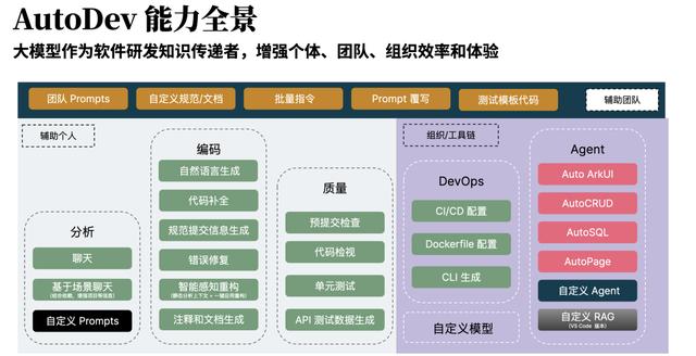 程序员编程总时间不到 40%，AI 究竟怎么辅助软件工程？- 新程序员（ai编程工具）