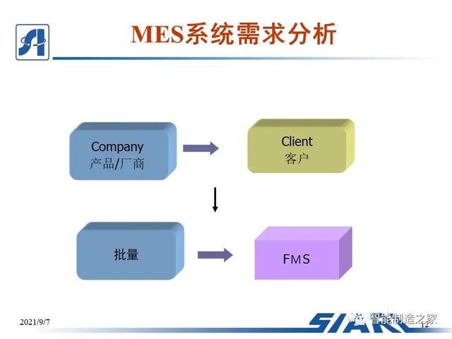 制造车间MES系统设计与解决方案（mes工艺流程）