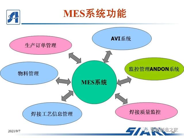 制造车间MES系统设计与解决方案（mes工艺流程）