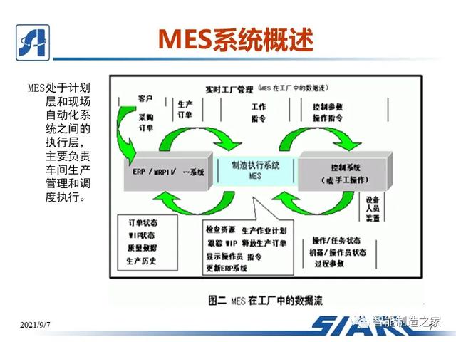 制造车间MES系统设计与解决方案（mes工艺流程）