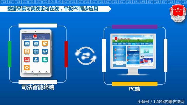 全国首创！内蒙古司法厅定制开发司法智能终端（内蒙古司法智能一体化平台）