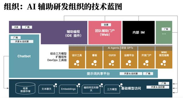 程序员编程总时间不到 40%，AI 究竟怎么辅助软件工程？- 新程序员（ai编程工具）