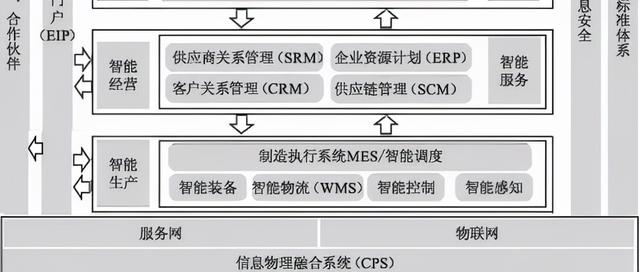 制造车间MES系统设计与解决方案（mes工艺流程）