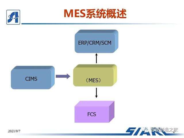 制造车间MES系统设计与解决方案（mes工艺流程）