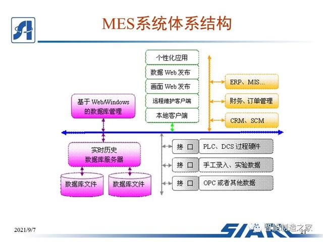 制造车间MES系统设计与解决方案（mes工艺流程）