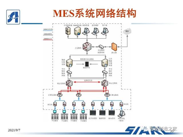 制造车间MES系统设计与解决方案（mes工艺流程）