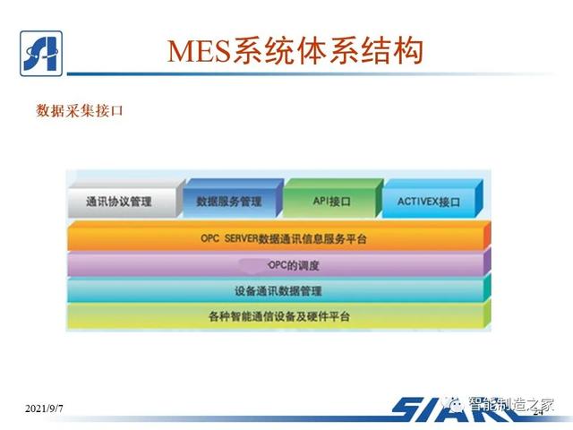 制造车间MES系统设计与解决方案（mes工艺流程）