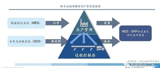 制造车间MES系统设计与解决方案（mes工艺流程）