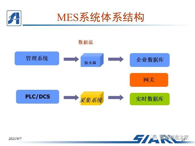 制造车间MES系统设计与解决方案（mes工艺流程）